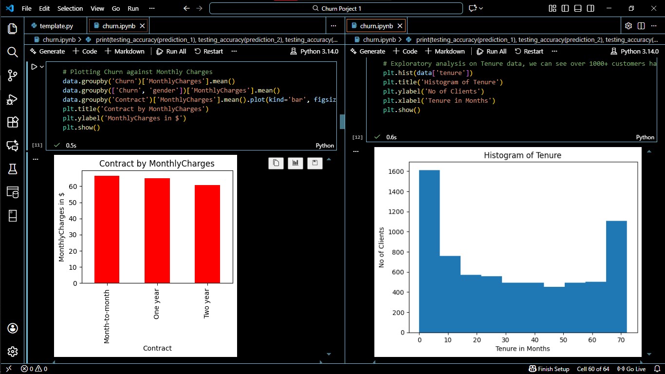 Churn Prediction