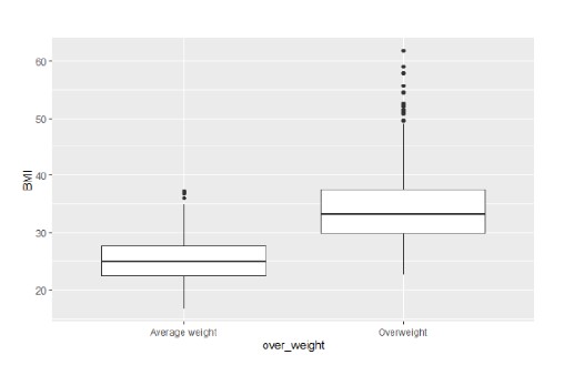 Health Analytics