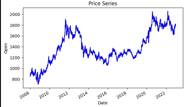 Stock Prediction